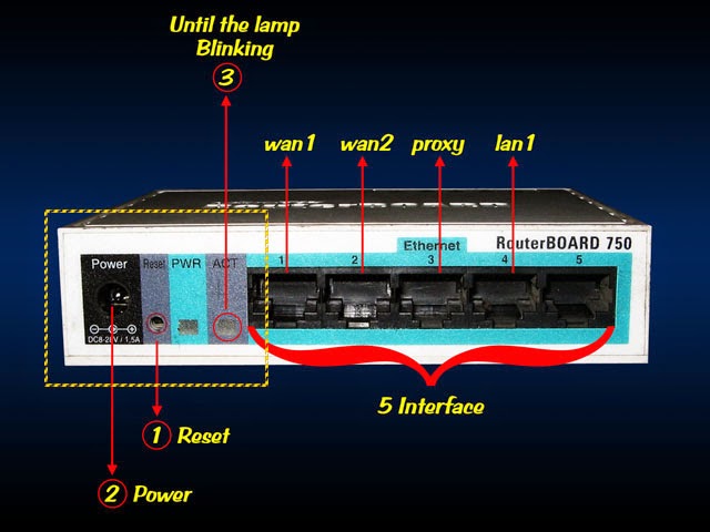 Mikrotik RouterOS - About RouterOS